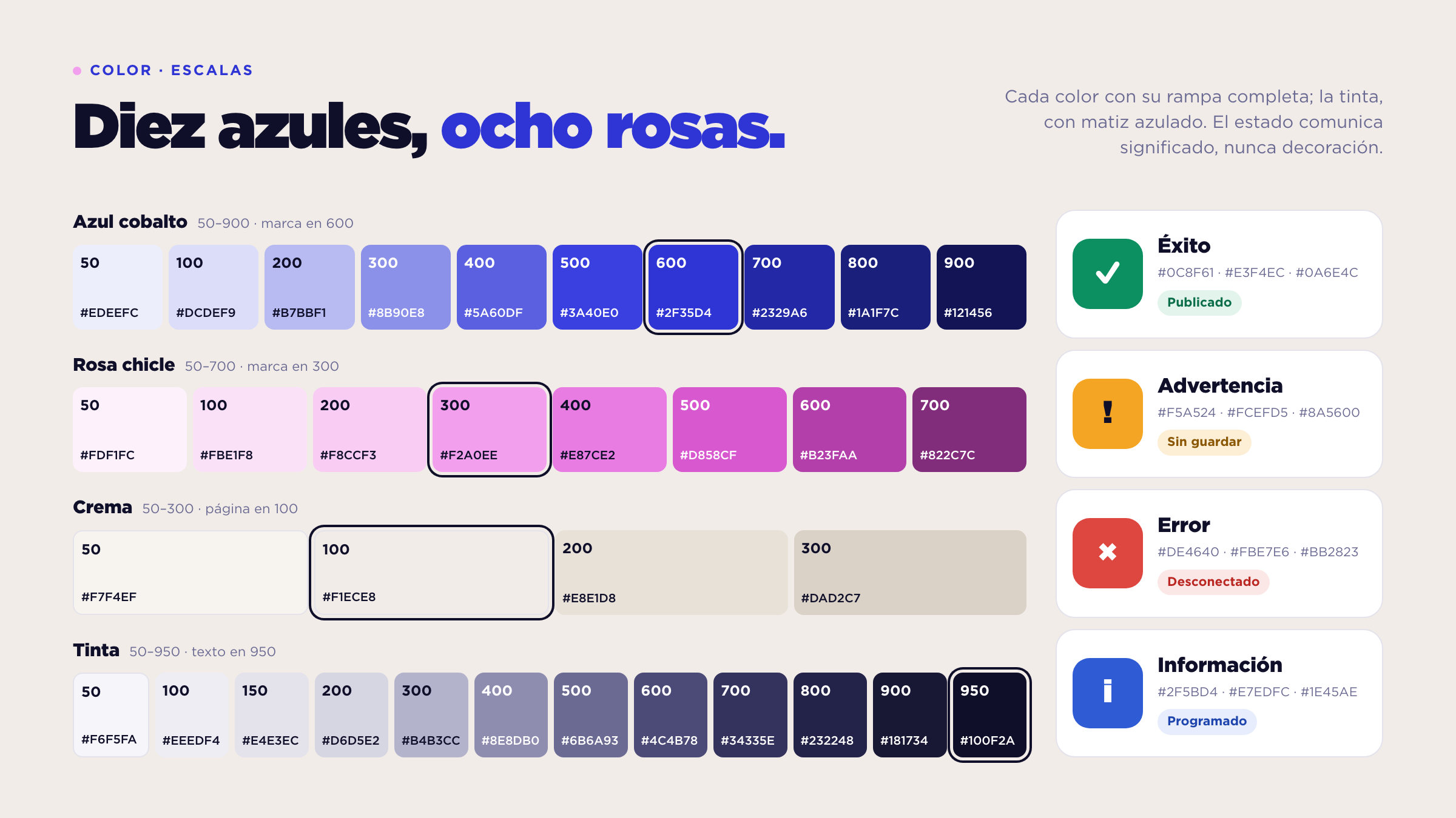 Color · scales and status