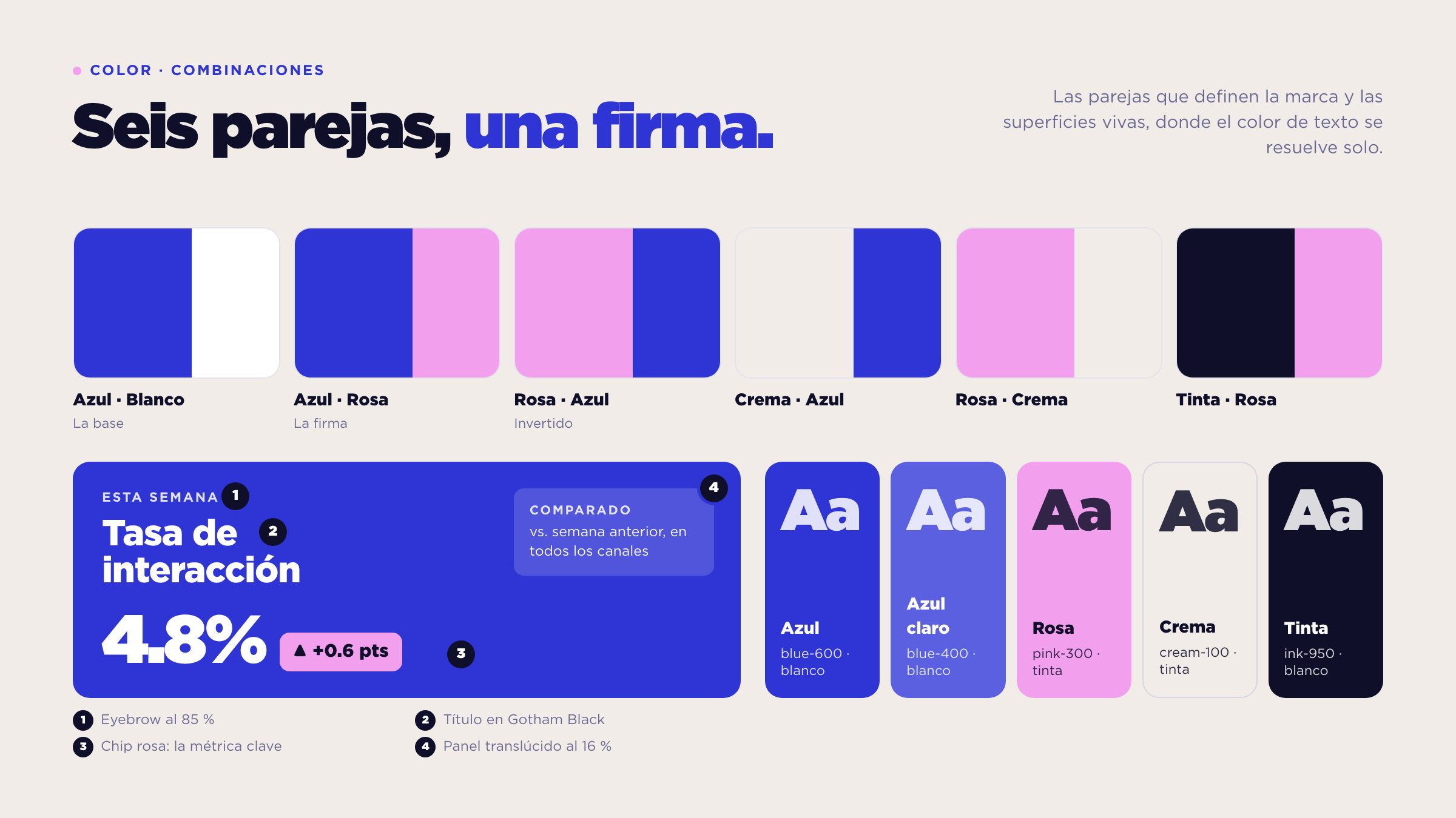 Color · pairings and vivid surfaces
