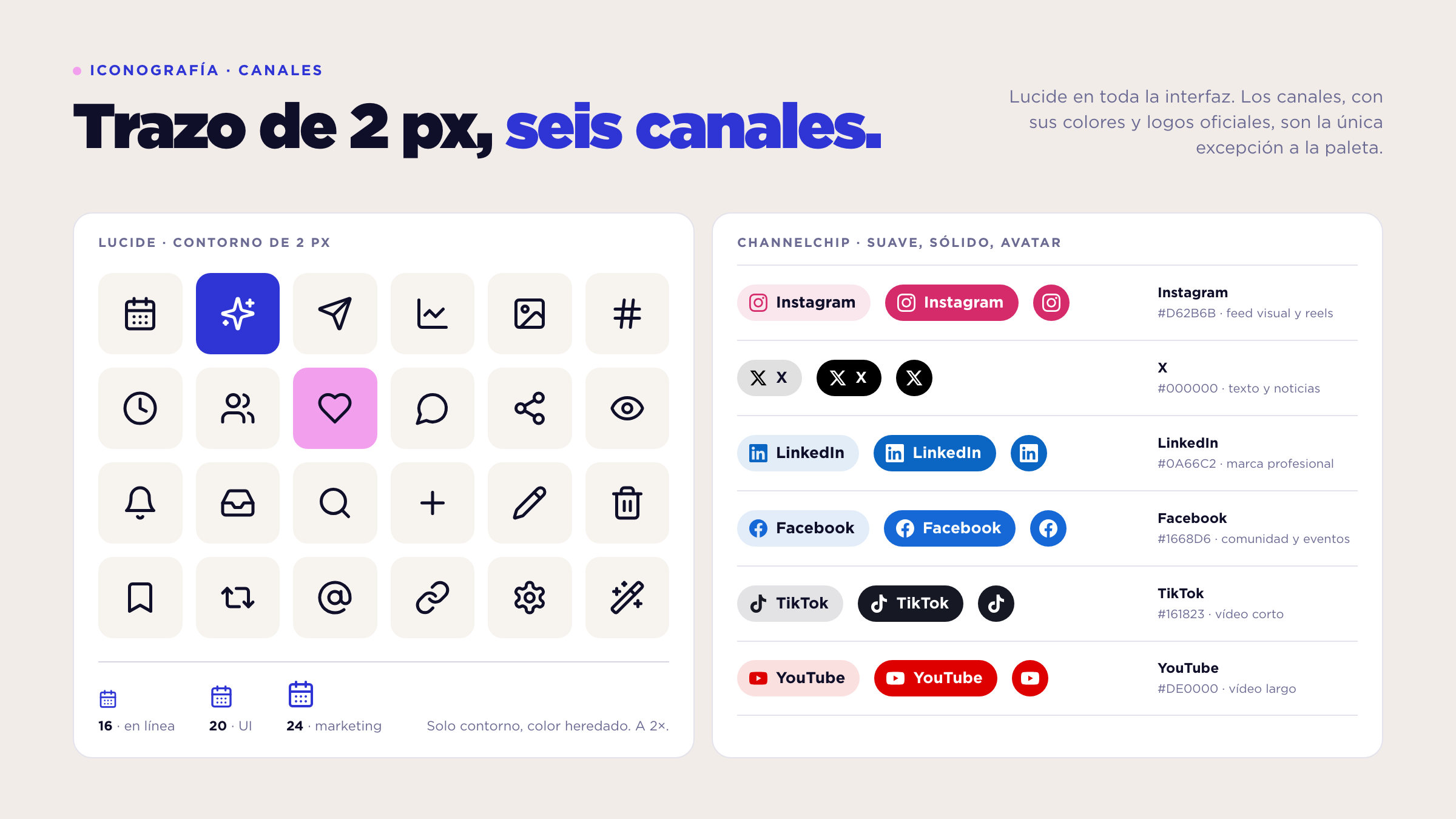 Iconography and channels