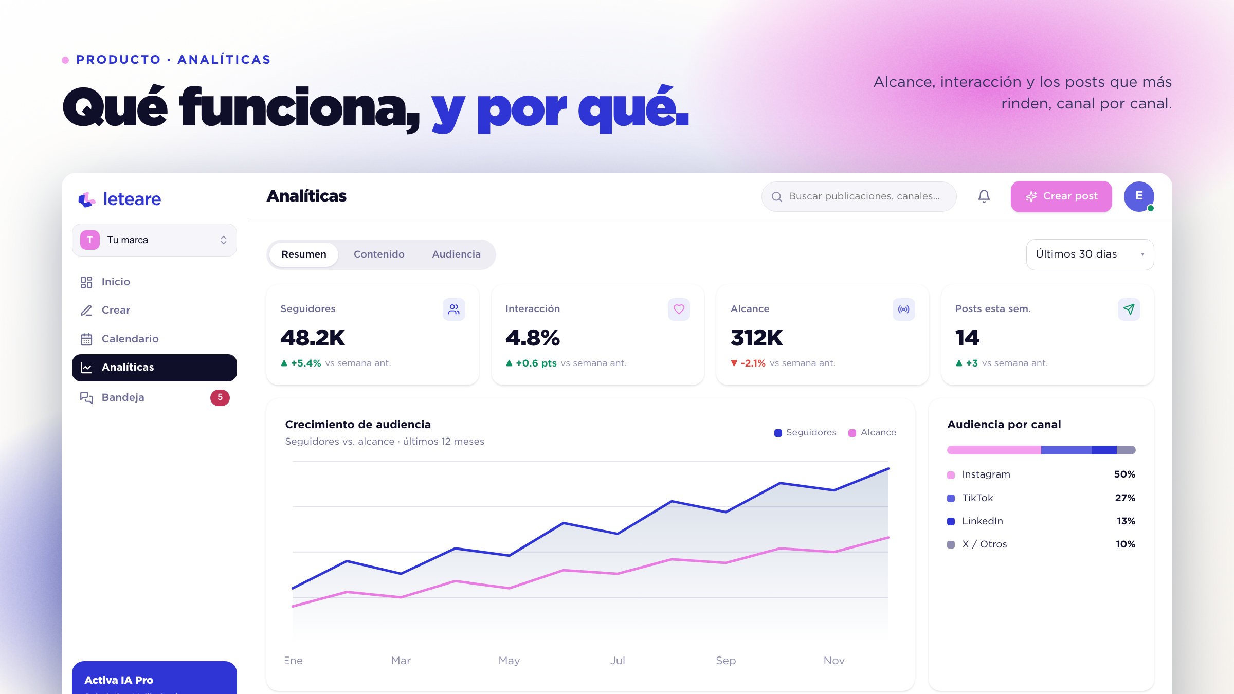Product · analytics