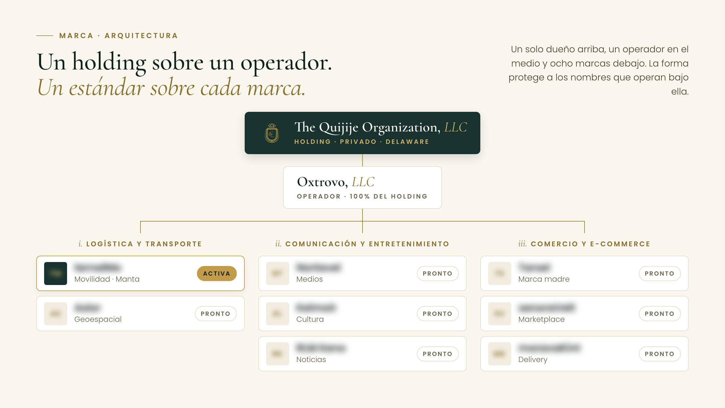 Marca · arquitectura del grupo