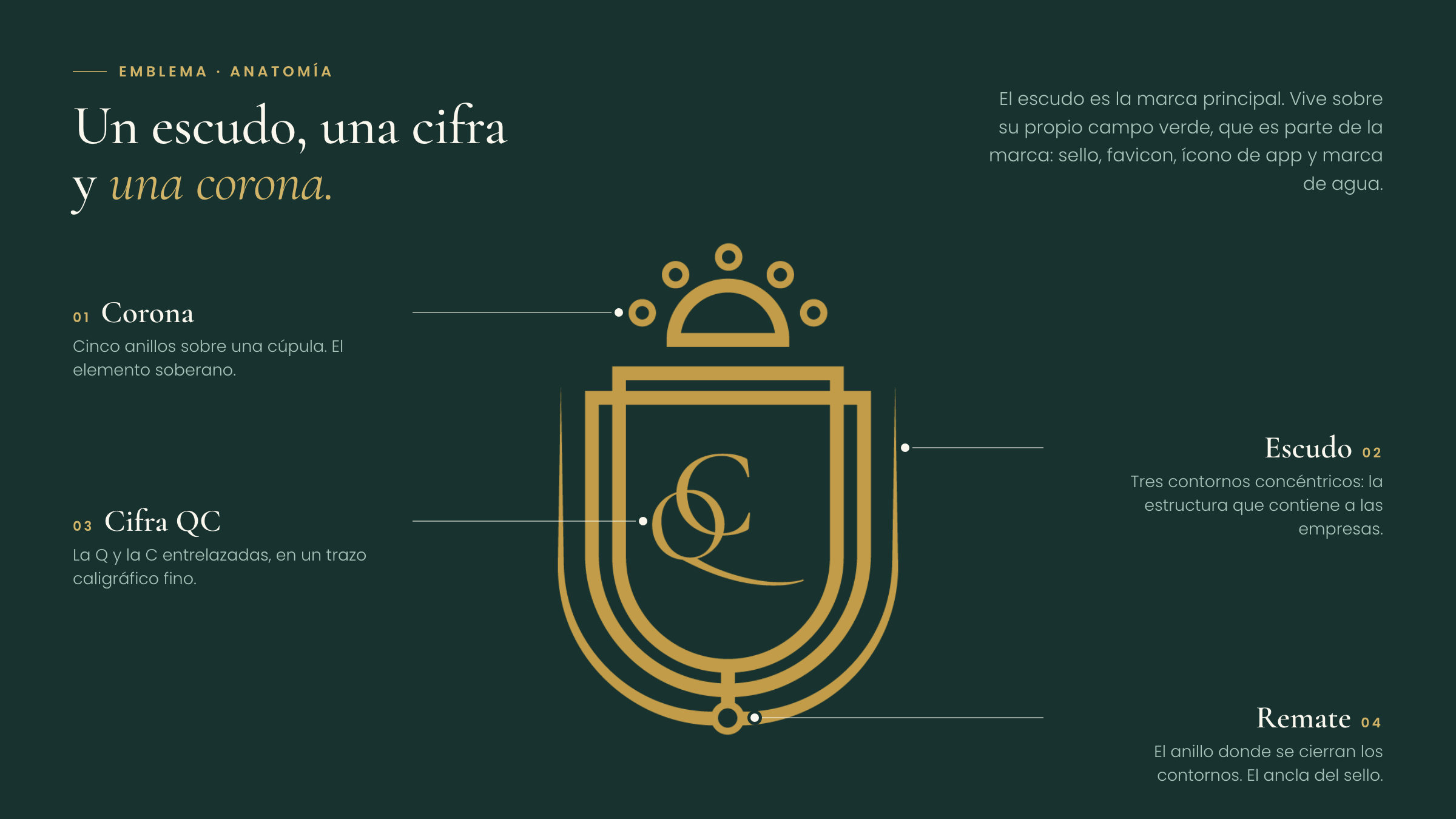Emblema · anatomía