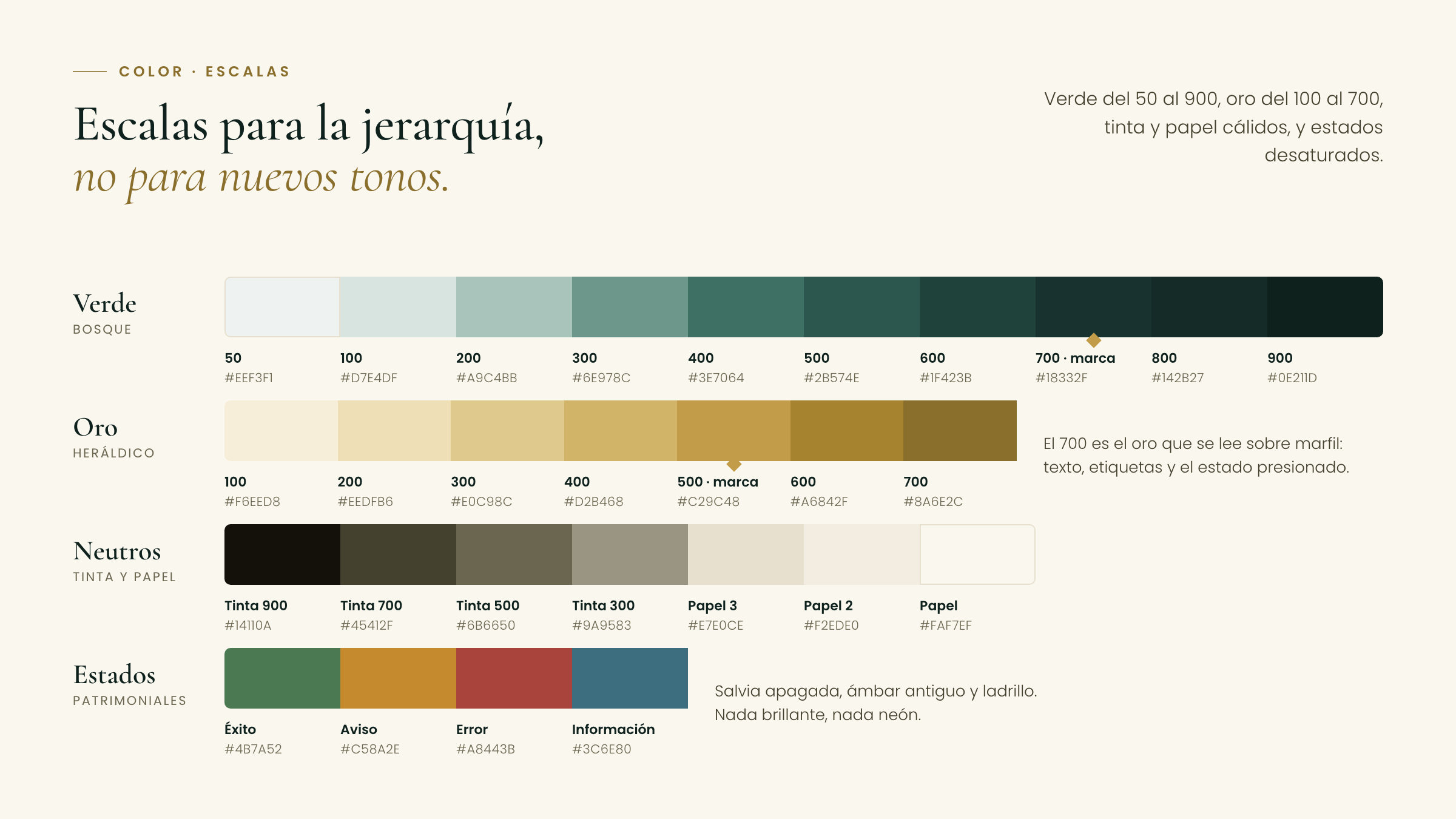 Color · escalas y estados