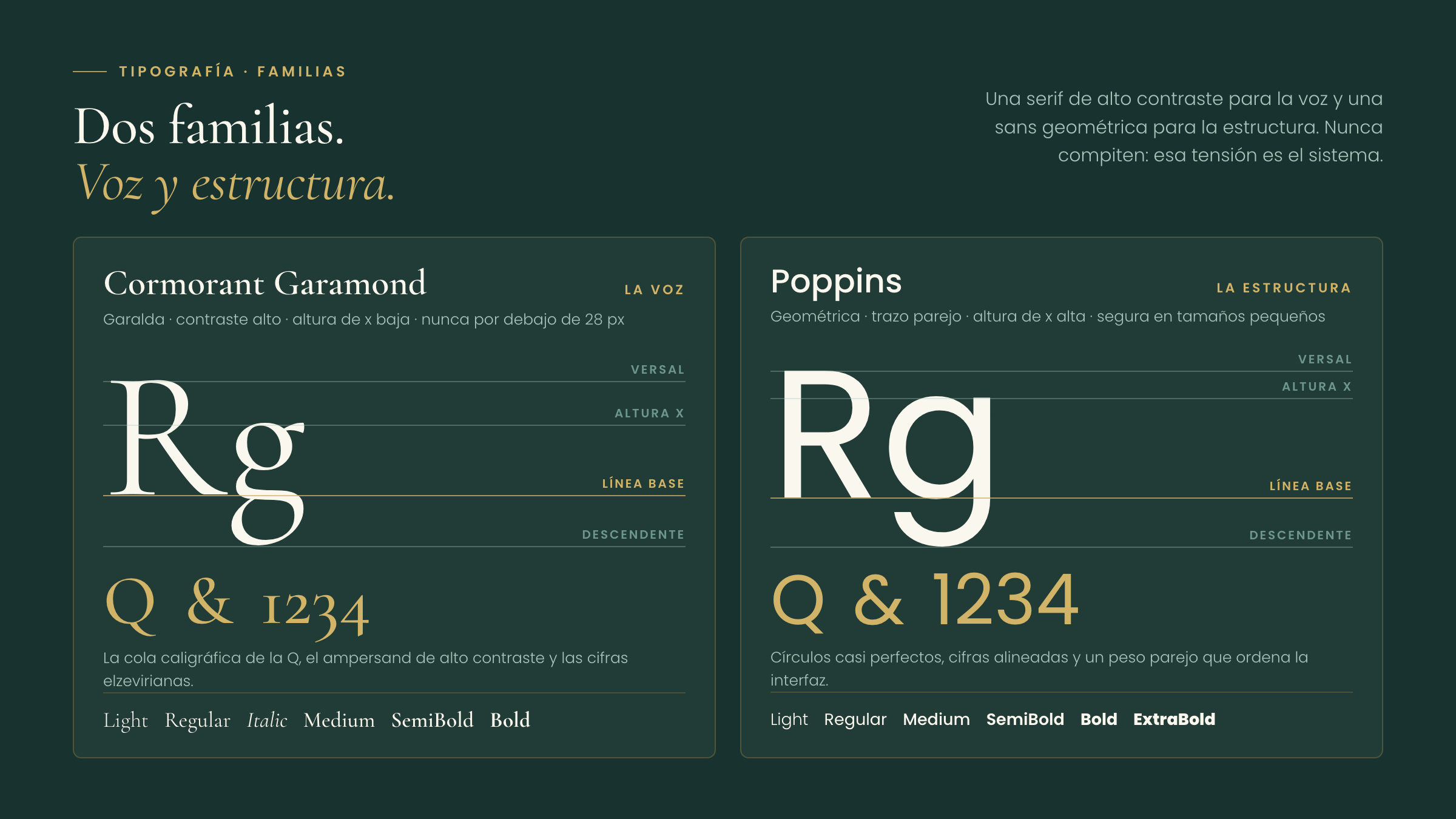 Tipografía · Cormorant Garamond y Poppins