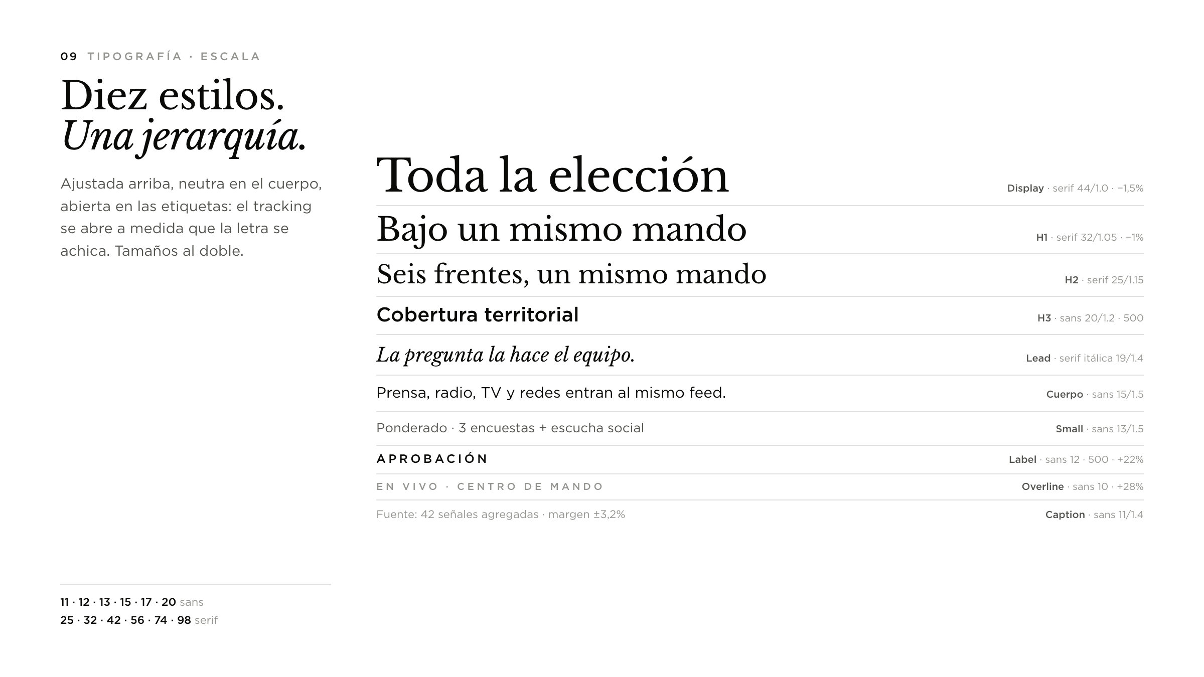 Tipografía · escala