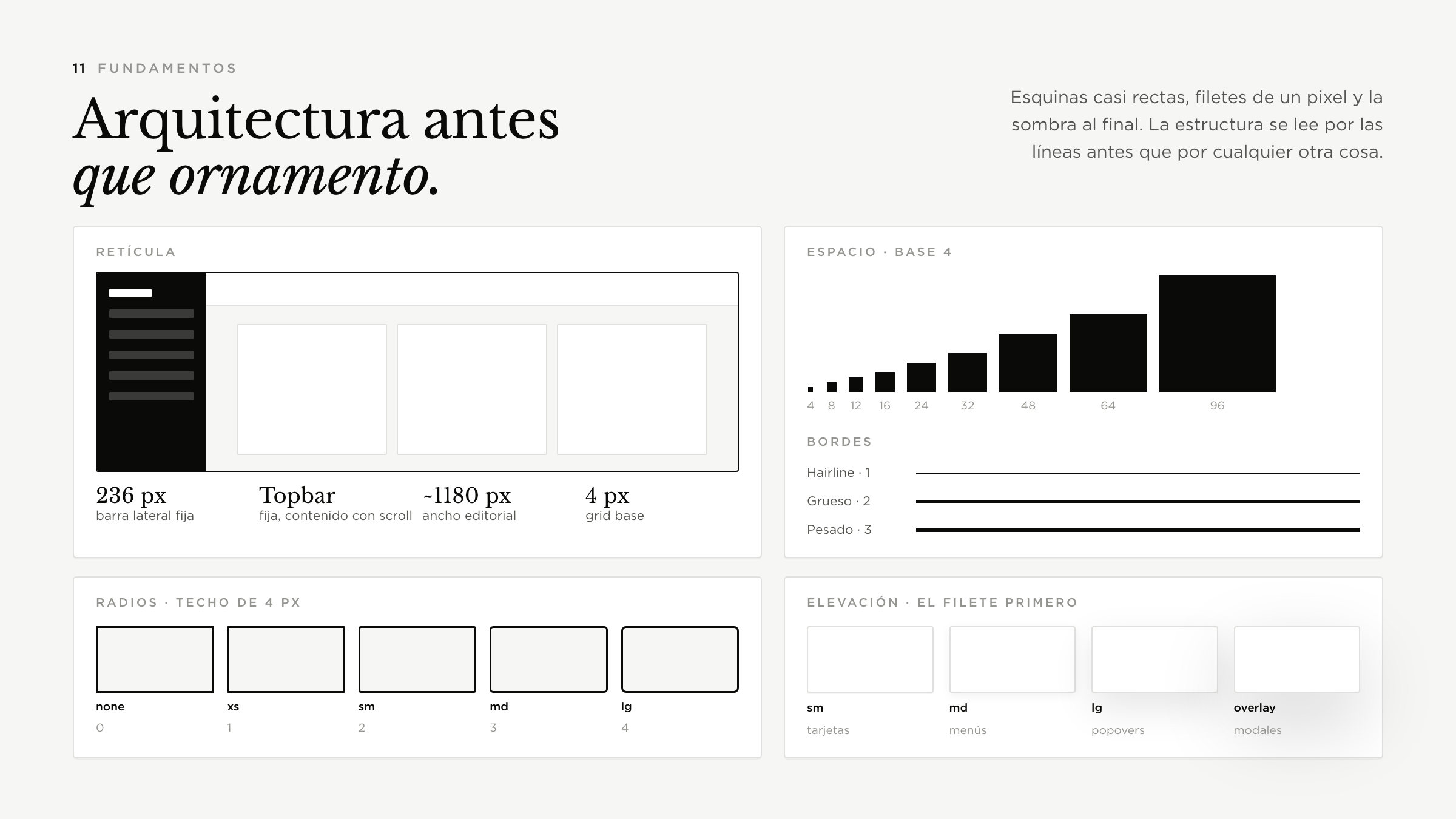 Fundamentos · retícula, espacio, radios y elevación