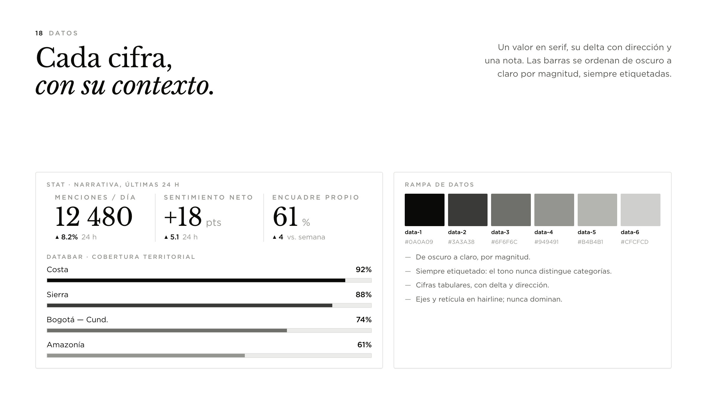 Componentes · datos