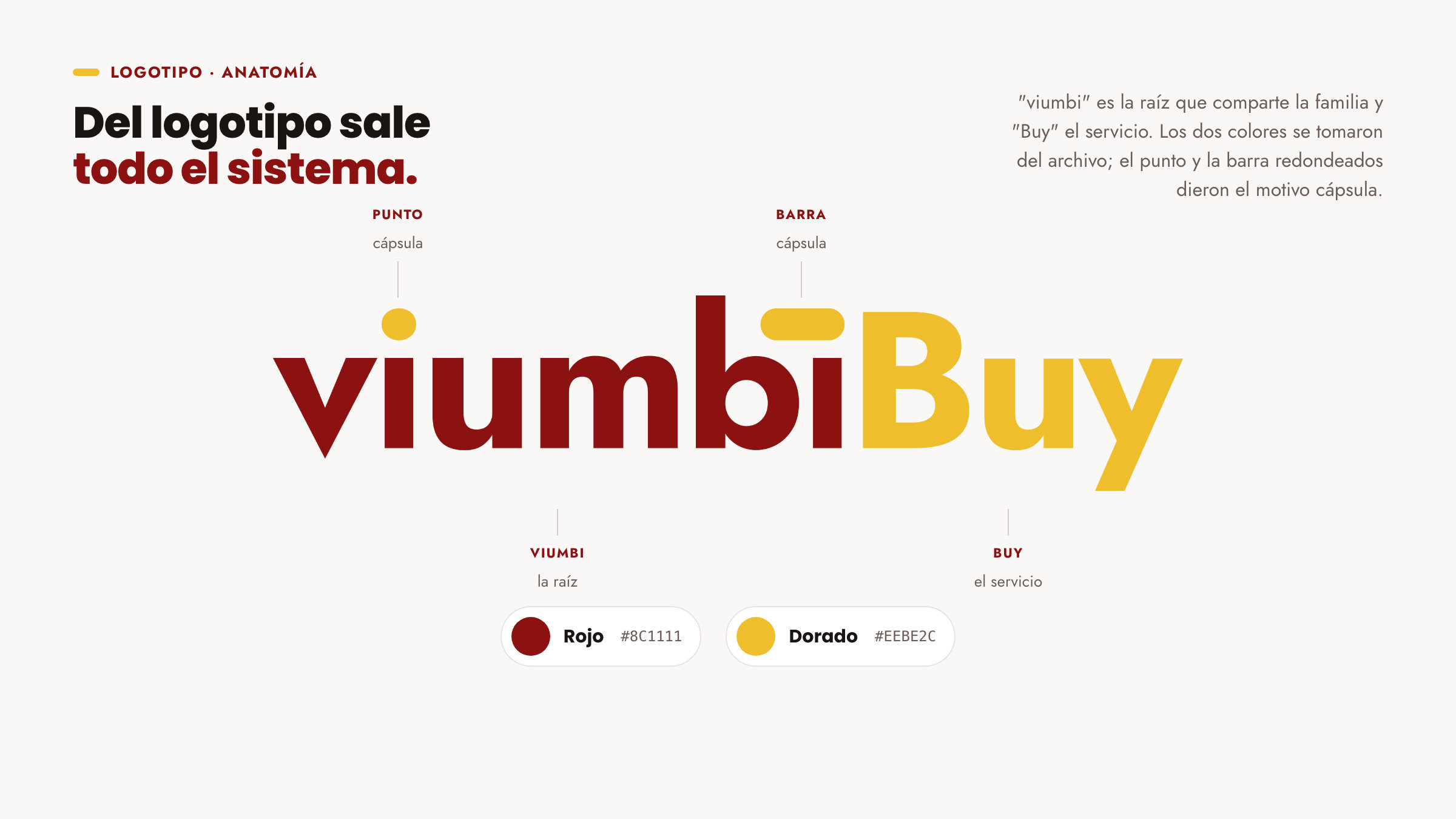 Wordmark · anatomy